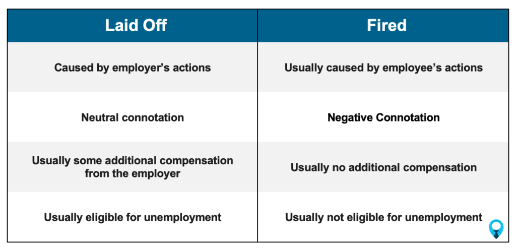 multiple reasons for leaving layoff job application