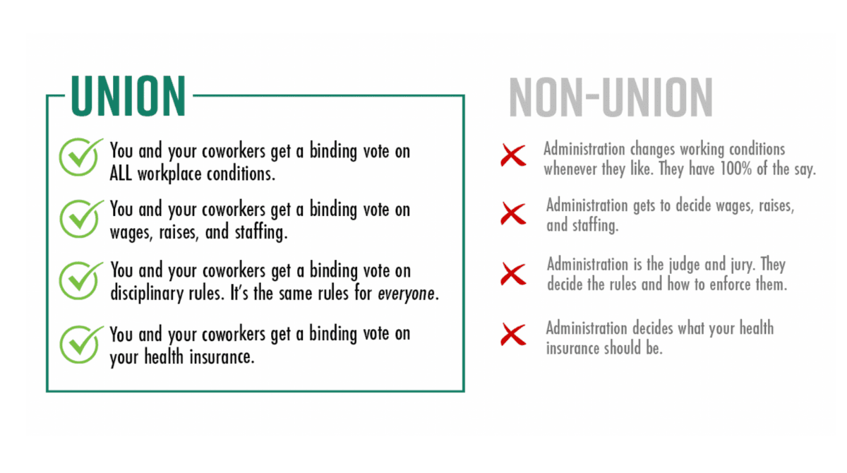 How To Form a Union Without Getting Fired (2026 Guide)